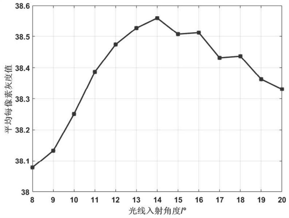 Design method of star sensor hood and star sensor