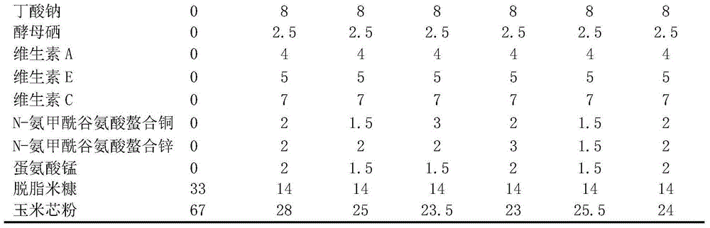 Feed additive with piglet stress resistance and intestinal tract improvement effects and preparation method and application