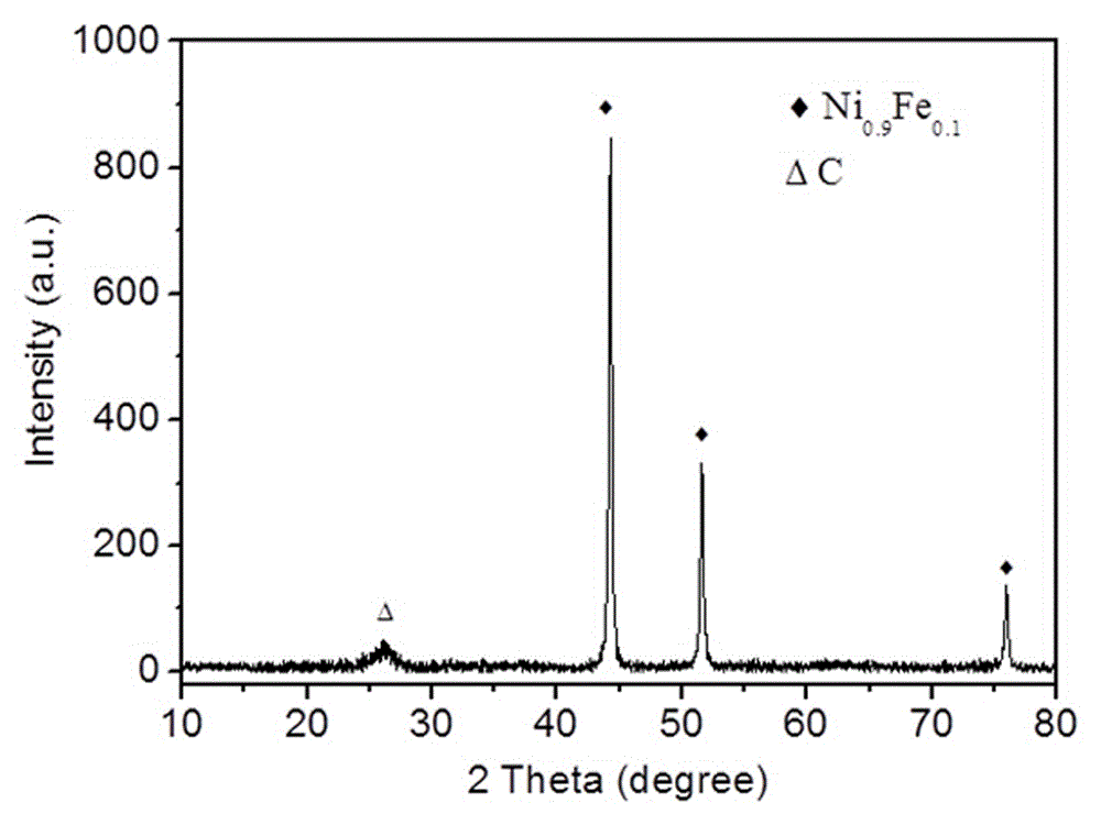 Nitrogen-doped carbon nanotube nickel-iron coated oxygen evolution catalytic material for water electrolysis and application