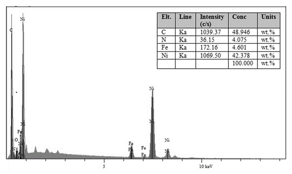 Nitrogen-doped carbon nanotube nickel-iron coated oxygen evolution catalytic material for water electrolysis and application