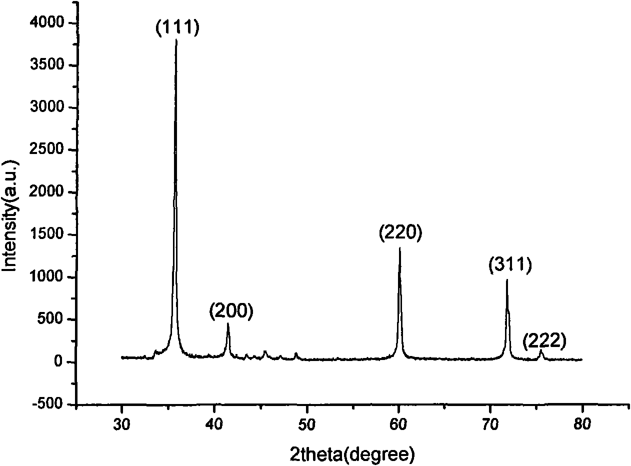 Method for preparing hollow silicon carbide nano material