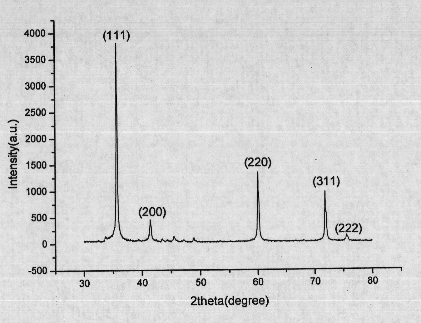 Method for preparing hollow silicon carbide nano material