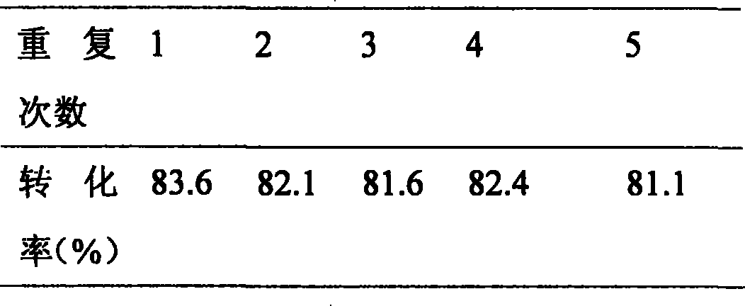 Method for preparing polyesters by enzyme catalysis