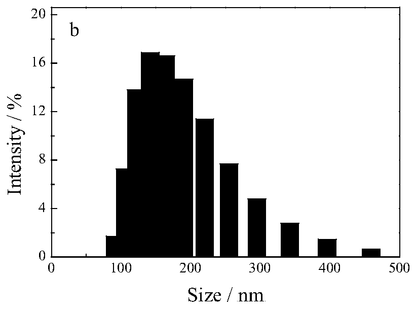 Magnetism/temperature/pH tri-responsive nanogel and preparation method thereof