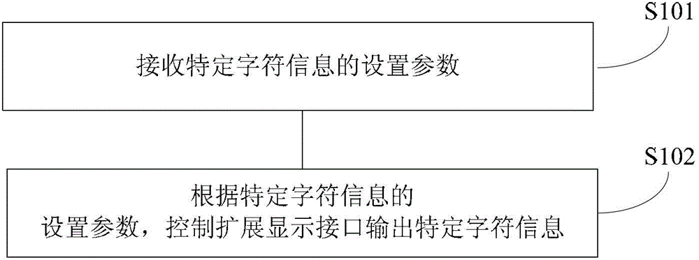 Character information extended display method and character information extended display device