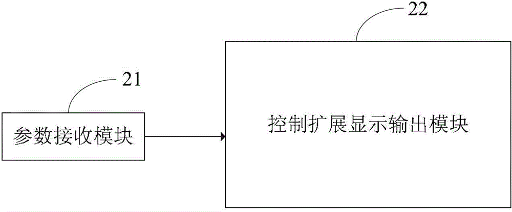 Character information extended display method and character information extended display device