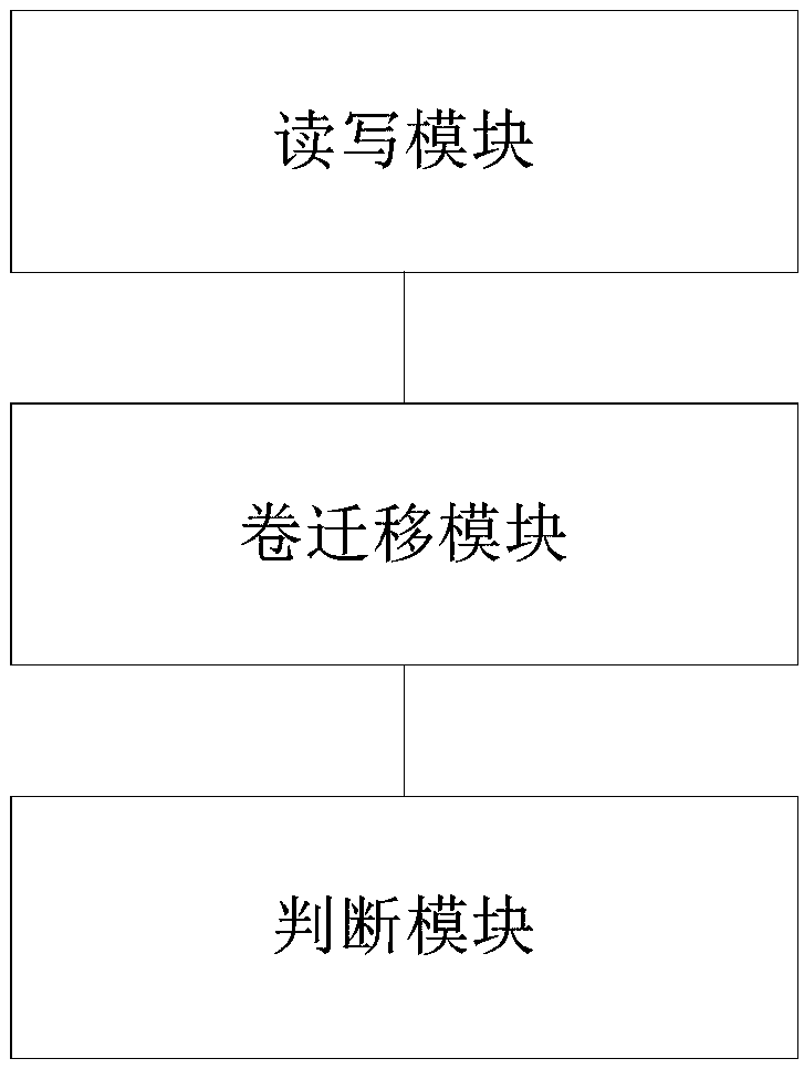 Method and system for verifying volume migration validity under MCS (Multi Controller System) based on perl