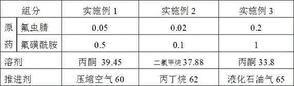 Compound type red imported fire ant aerosol