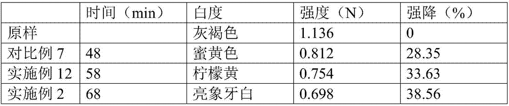 Human air bleaching reagent as well as preparation method and using method thereof