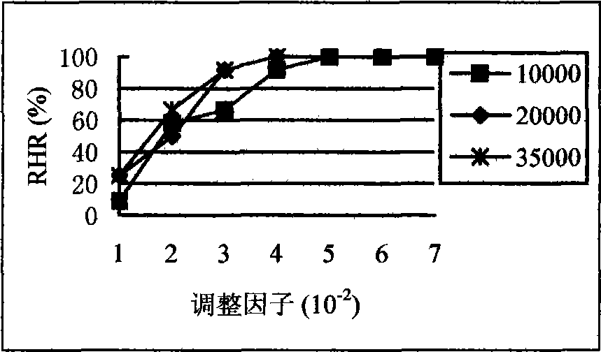 Affair increasing and reducing method for hiding association rules