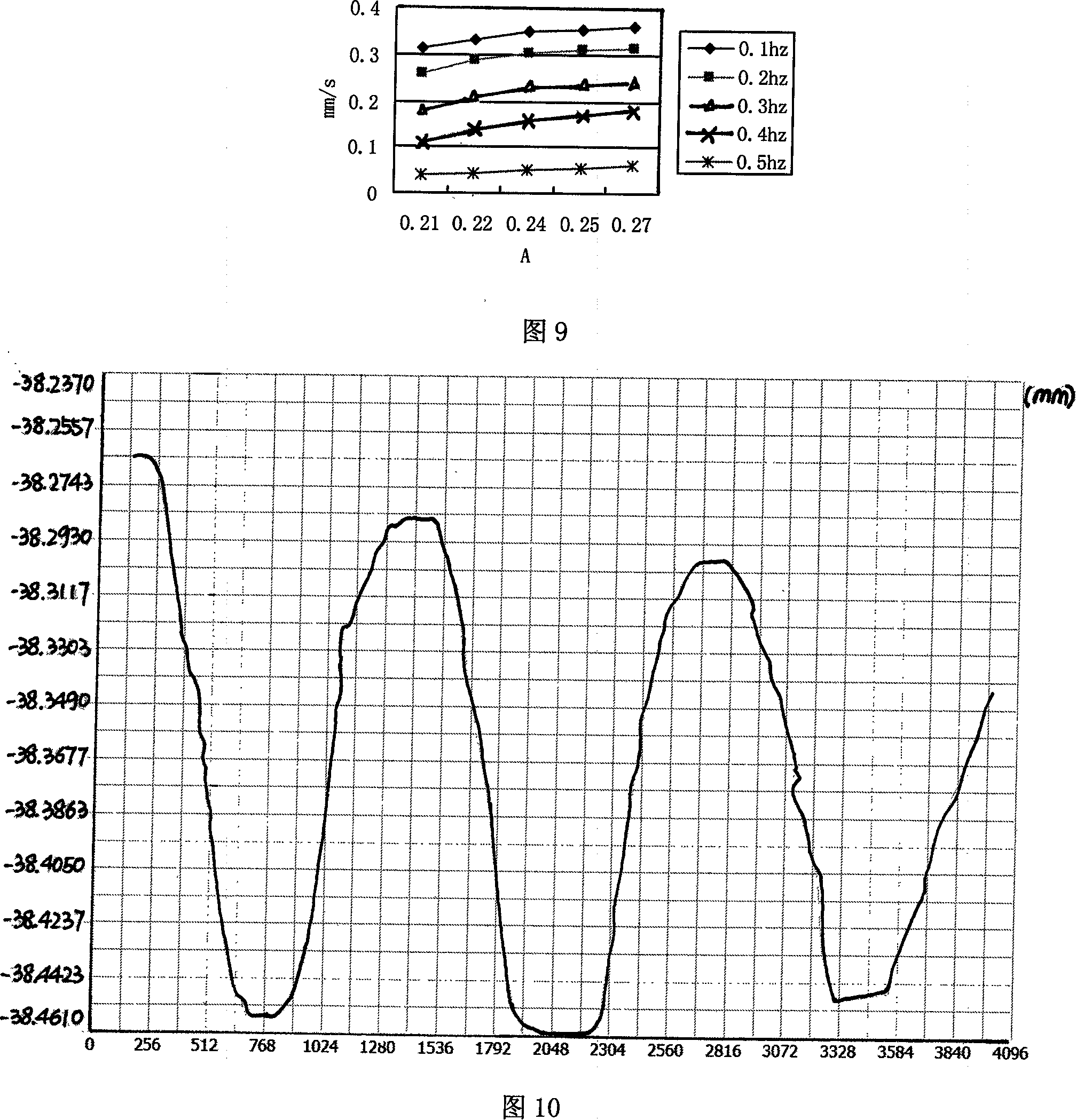 Micromanipulation device used for microoperation