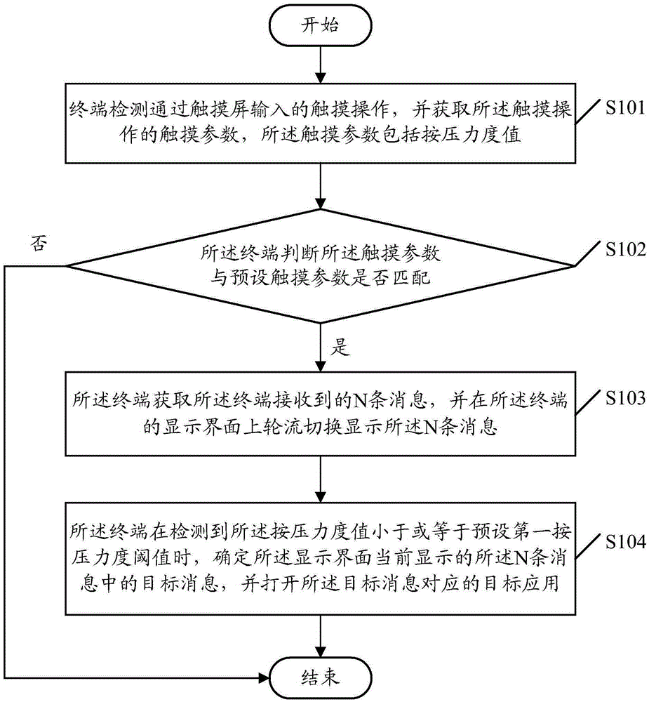 Message checking method and terminal