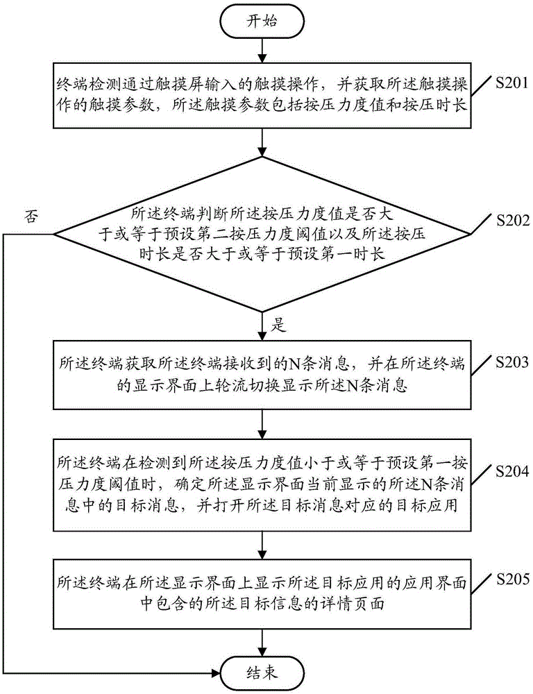 Message checking method and terminal