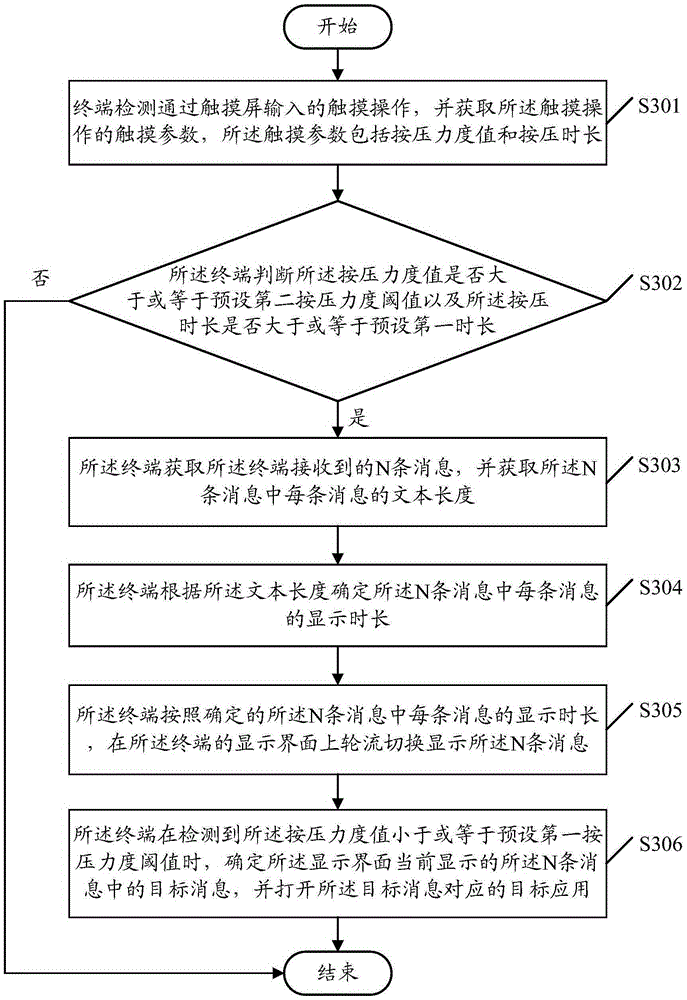 Message checking method and terminal