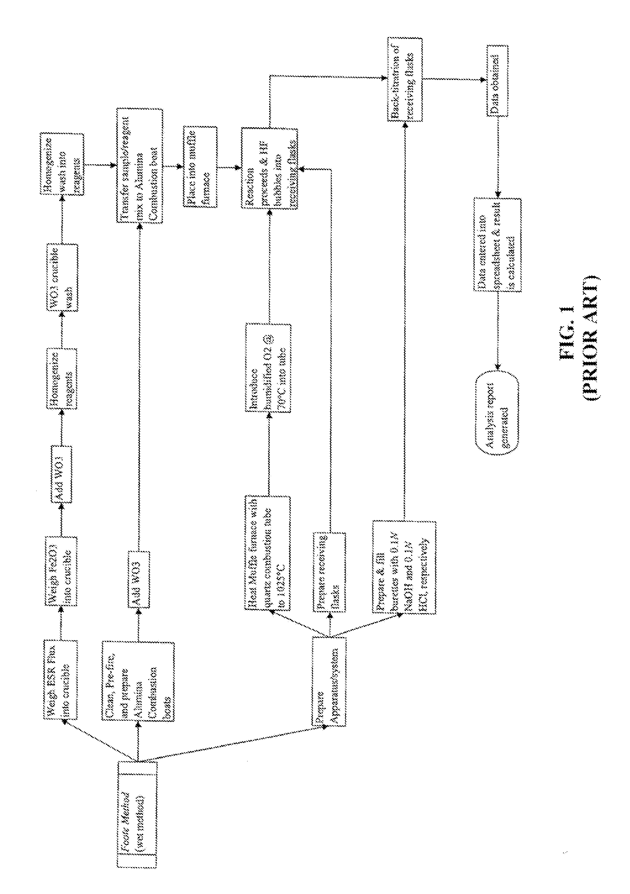 Method of Measuring Fluoride in Fluxes Using the Fluoride Ion-Selective Electrode