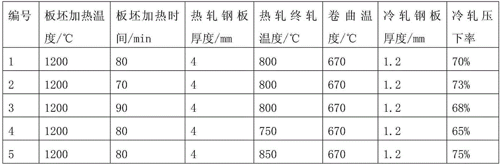 Vanadium alloying TAM steel and preparing method thereof