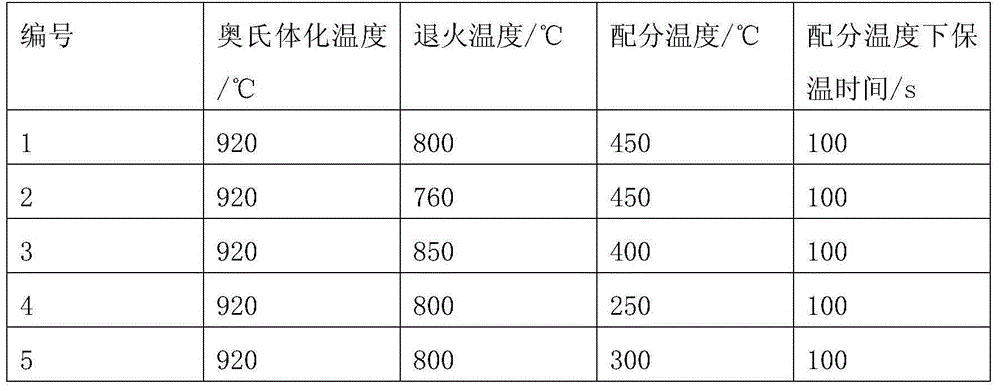 Vanadium alloying TAM steel and preparing method thereof