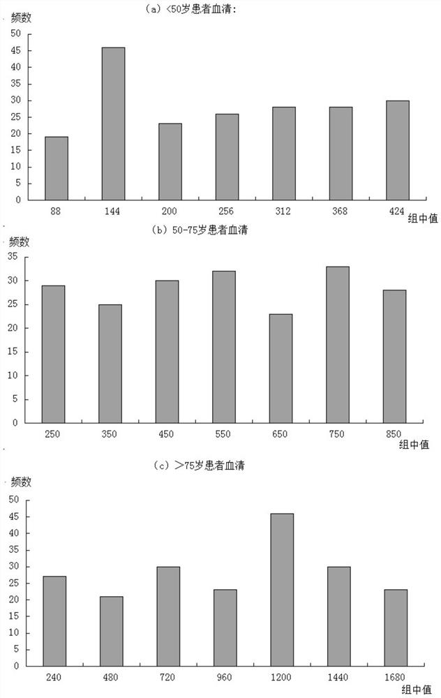 A detection kit for N-terminal brain natriuretic peptide precursor