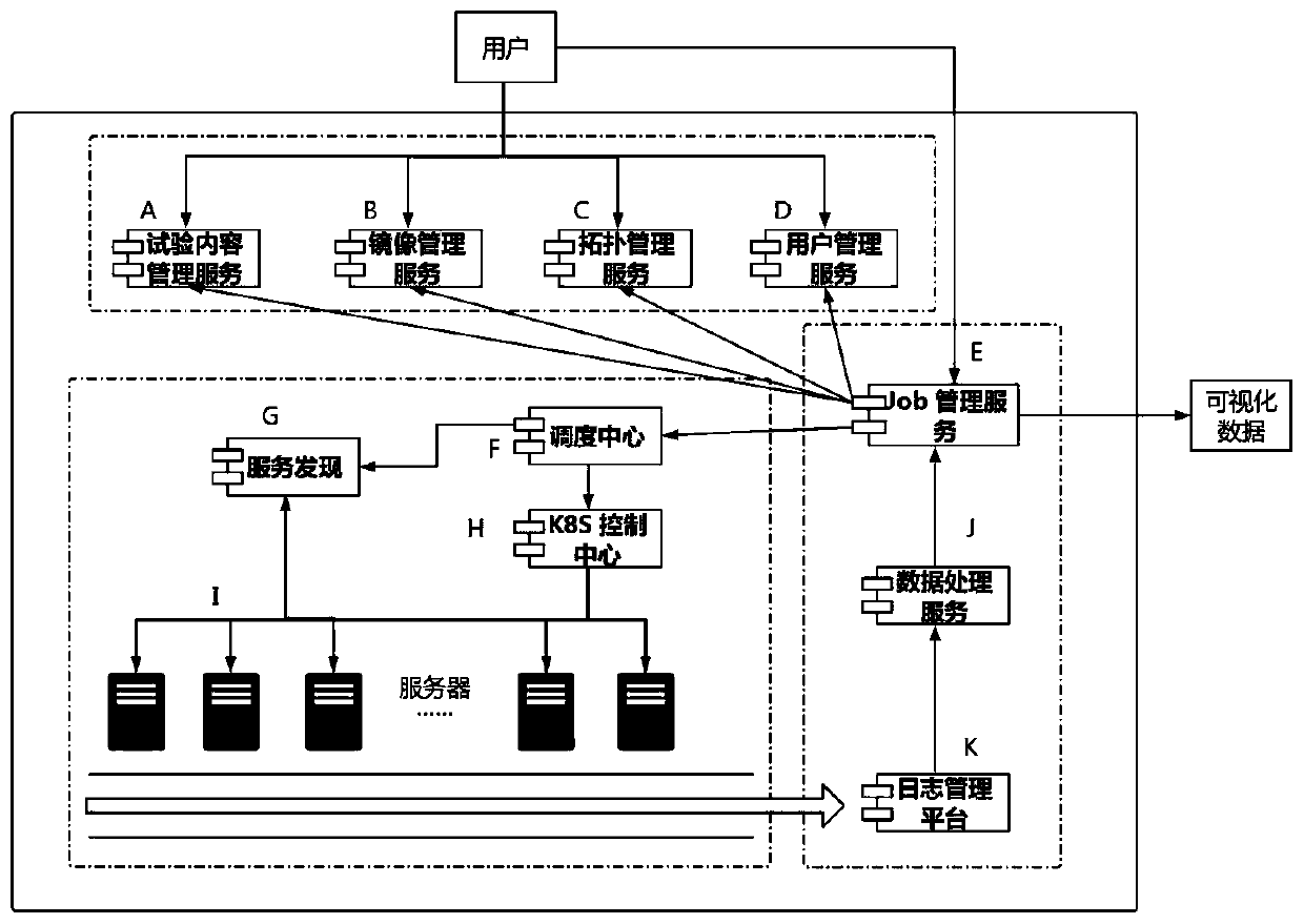 Network security experiment platform construction method based on Docker