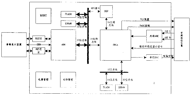 Path-measuring receiver and method for processing base-band signal