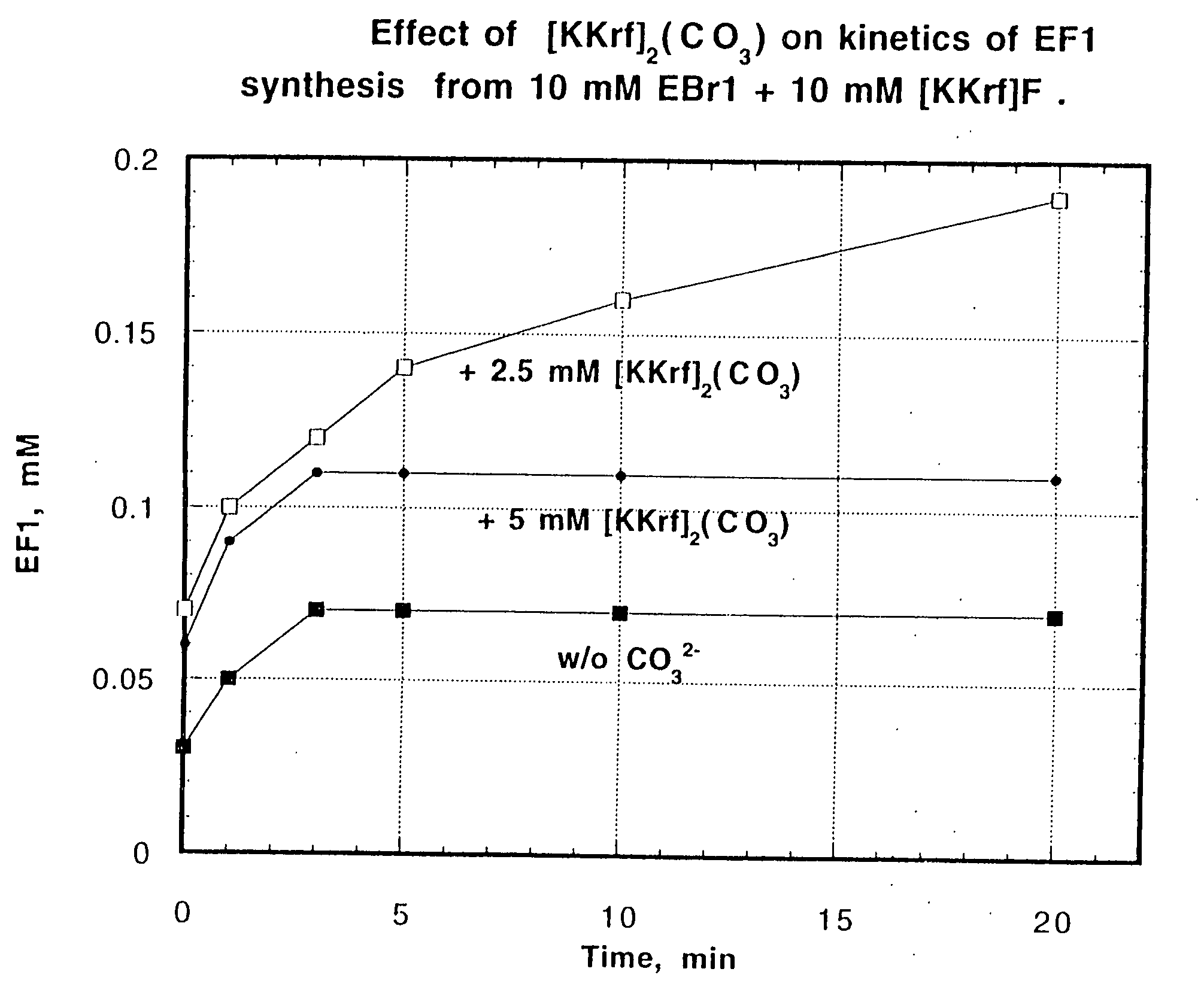 Detection of hypoxia