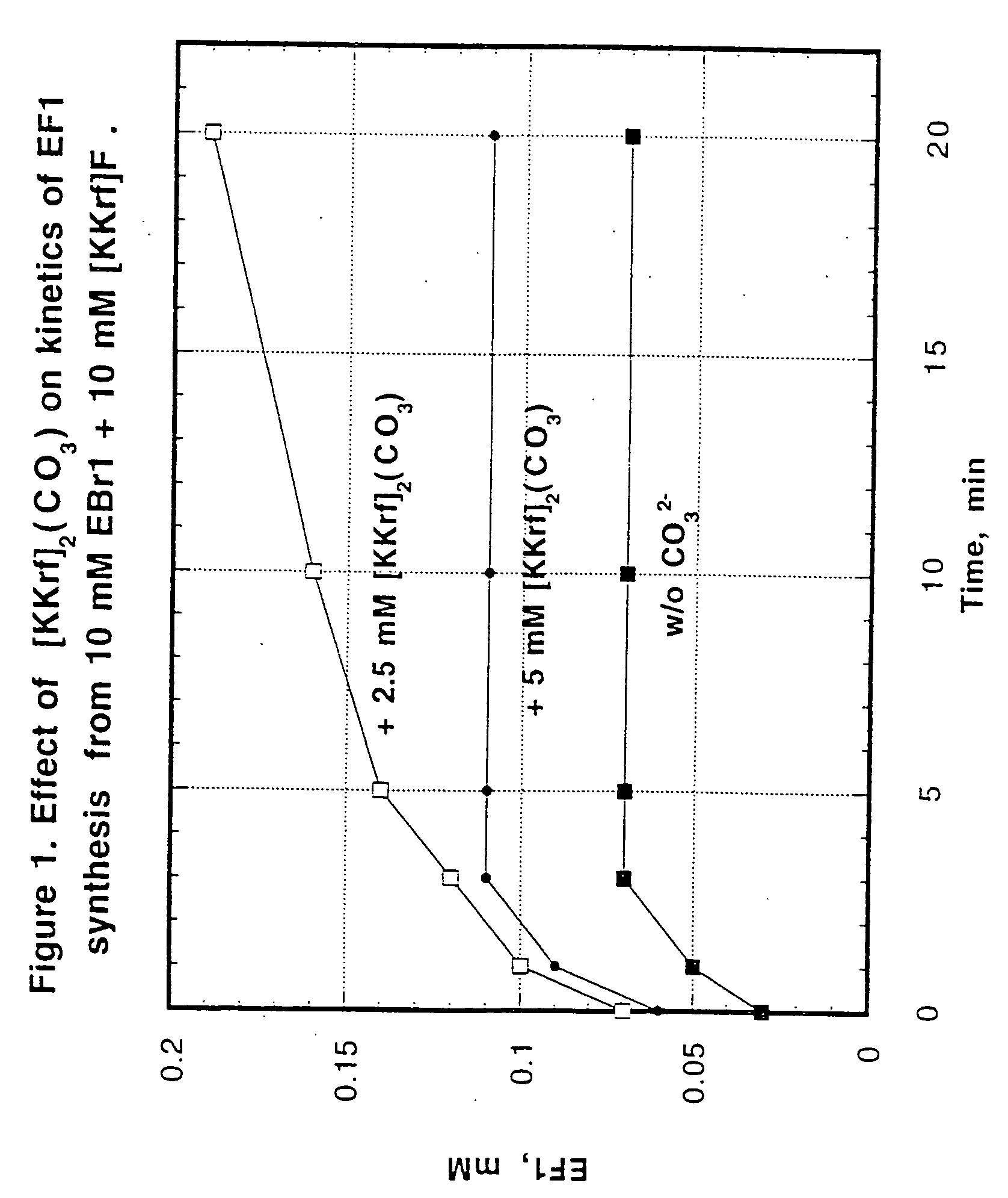 Detection of hypoxia