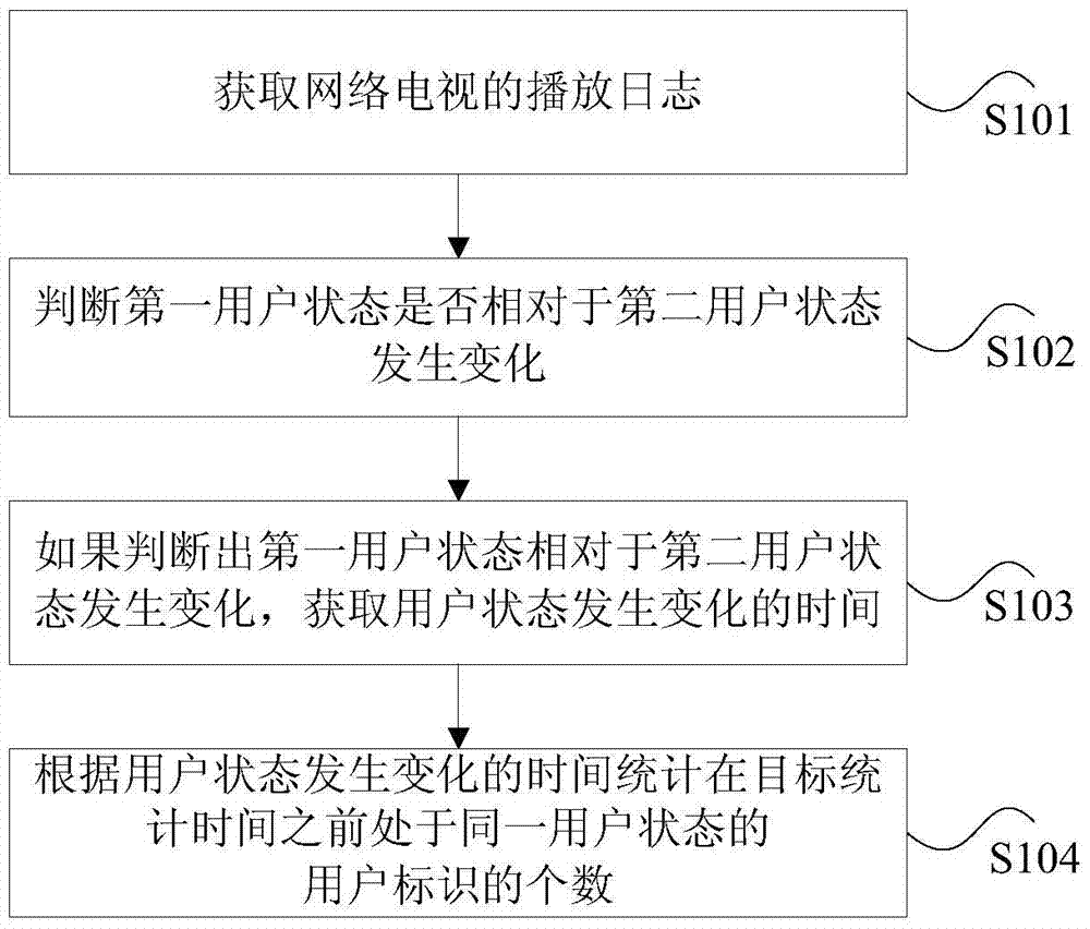 Method and device for detecting installed state of network TV