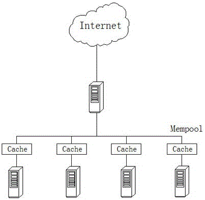 Full virtualization storage method based on consistency hash algorithm