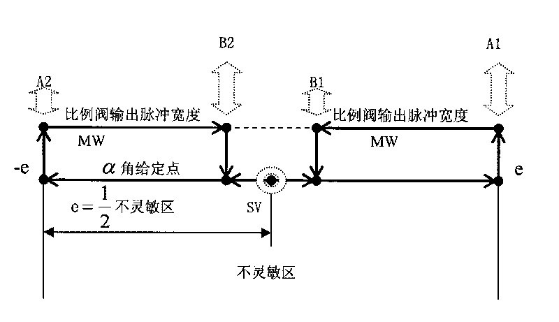 Automatic control device and method of rotary chute pair transmission tilt angle of blast furnace bell-less top