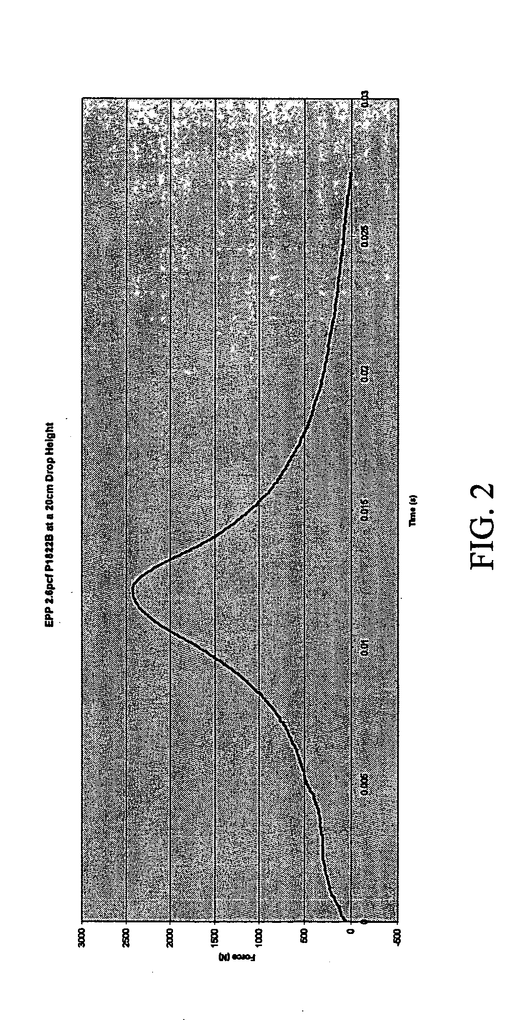 Impact energy management method and system