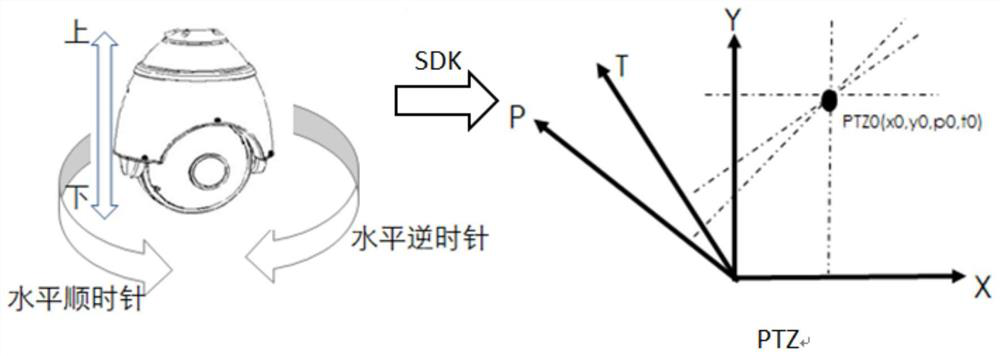 A method for automatically positioning coordinates of scenes in real-time video