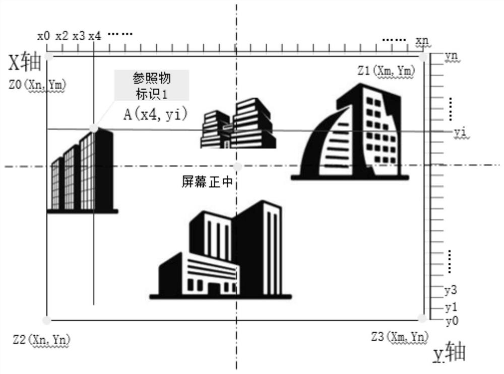 A method for automatically positioning coordinates of scenes in real-time video