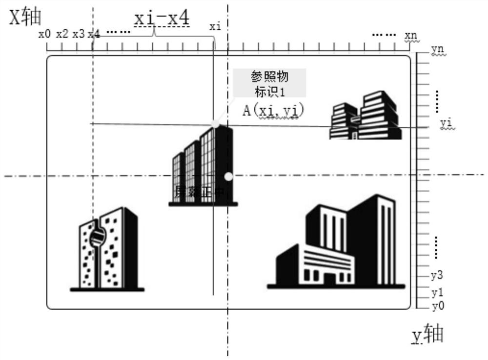 A method for automatically positioning coordinates of scenes in real-time video