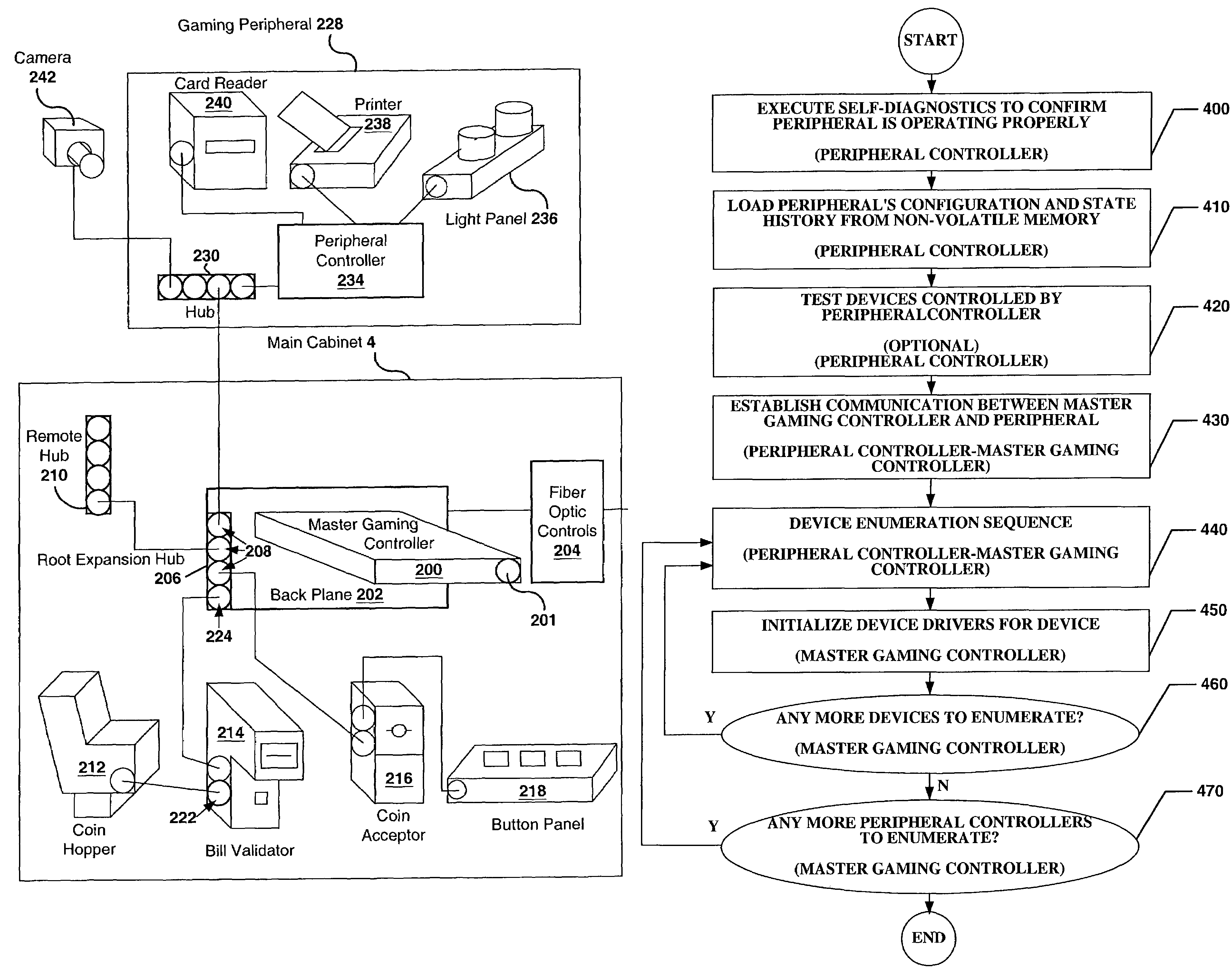 Standard peripheral communication