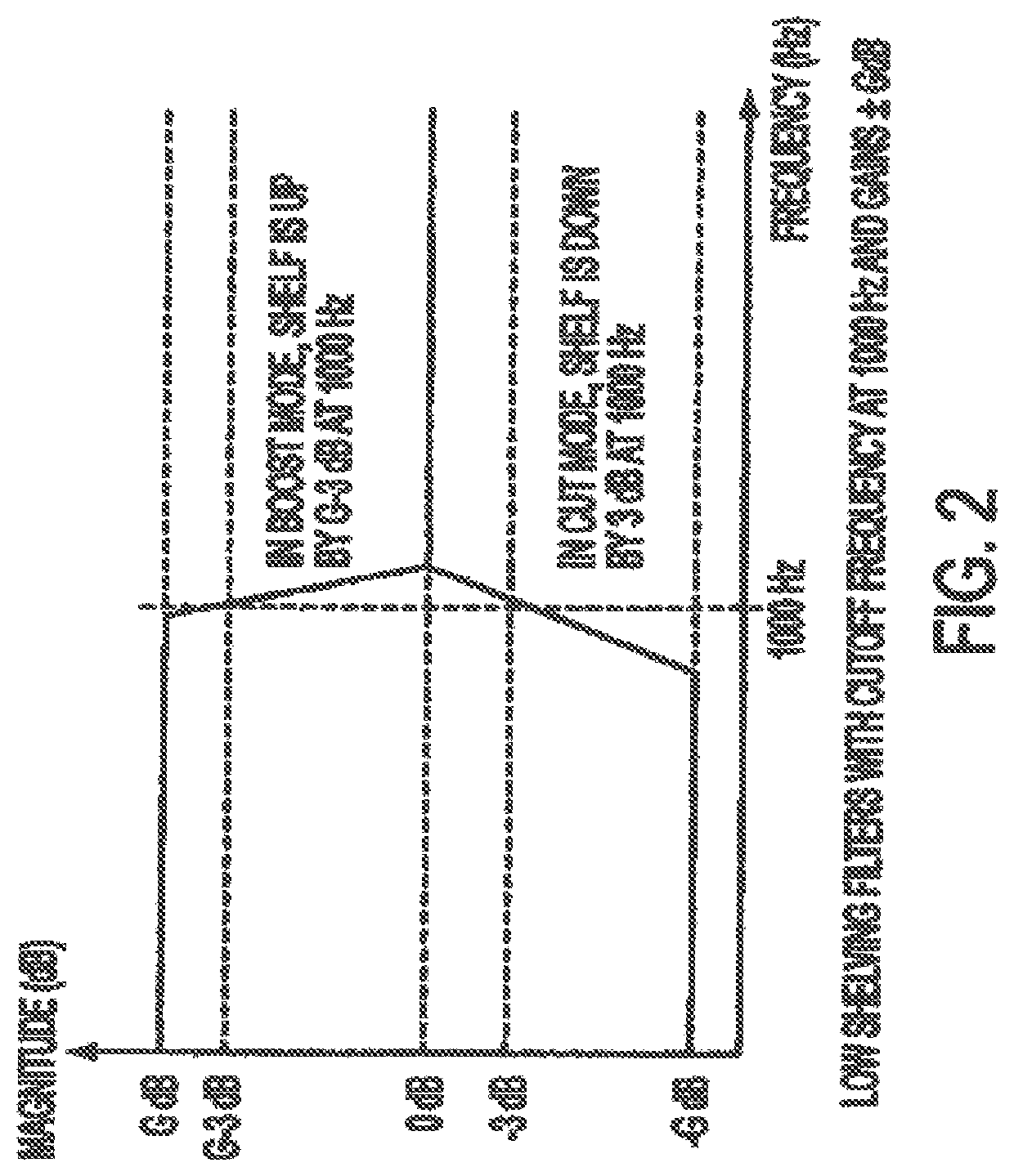 System and method for digital signal processing