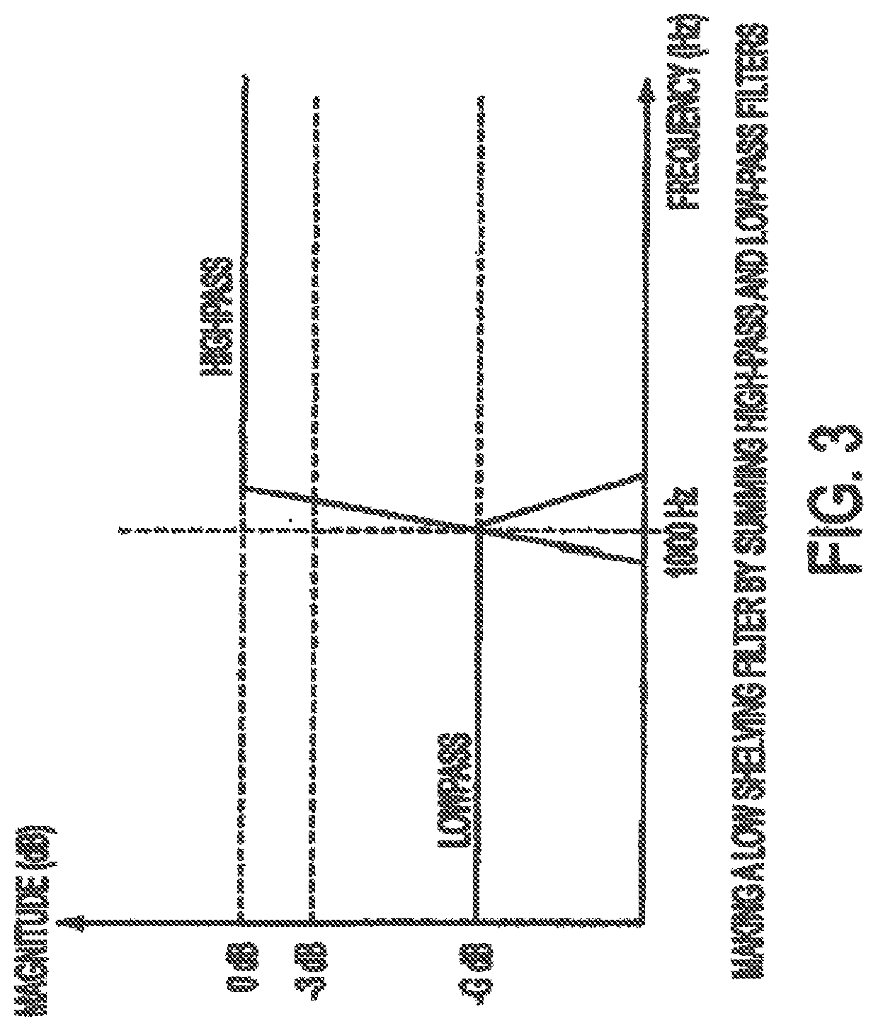 System and method for digital signal processing