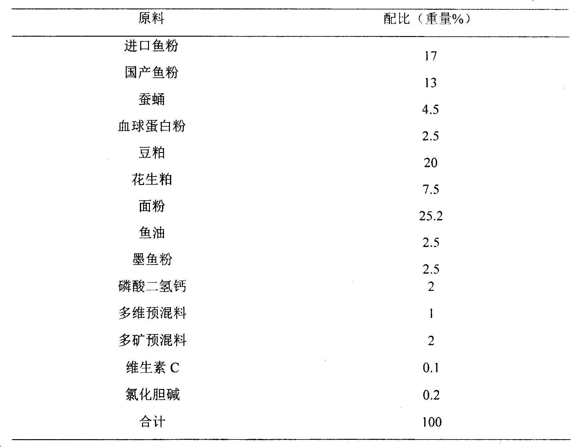 Snakehead seedling expandable compound feed and comprehensive feeding method