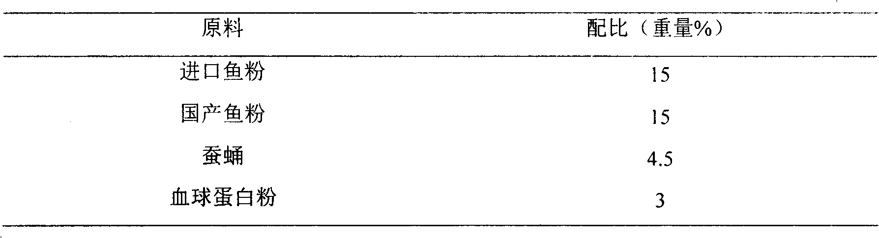 Snakehead seedling expandable compound feed and comprehensive feeding method