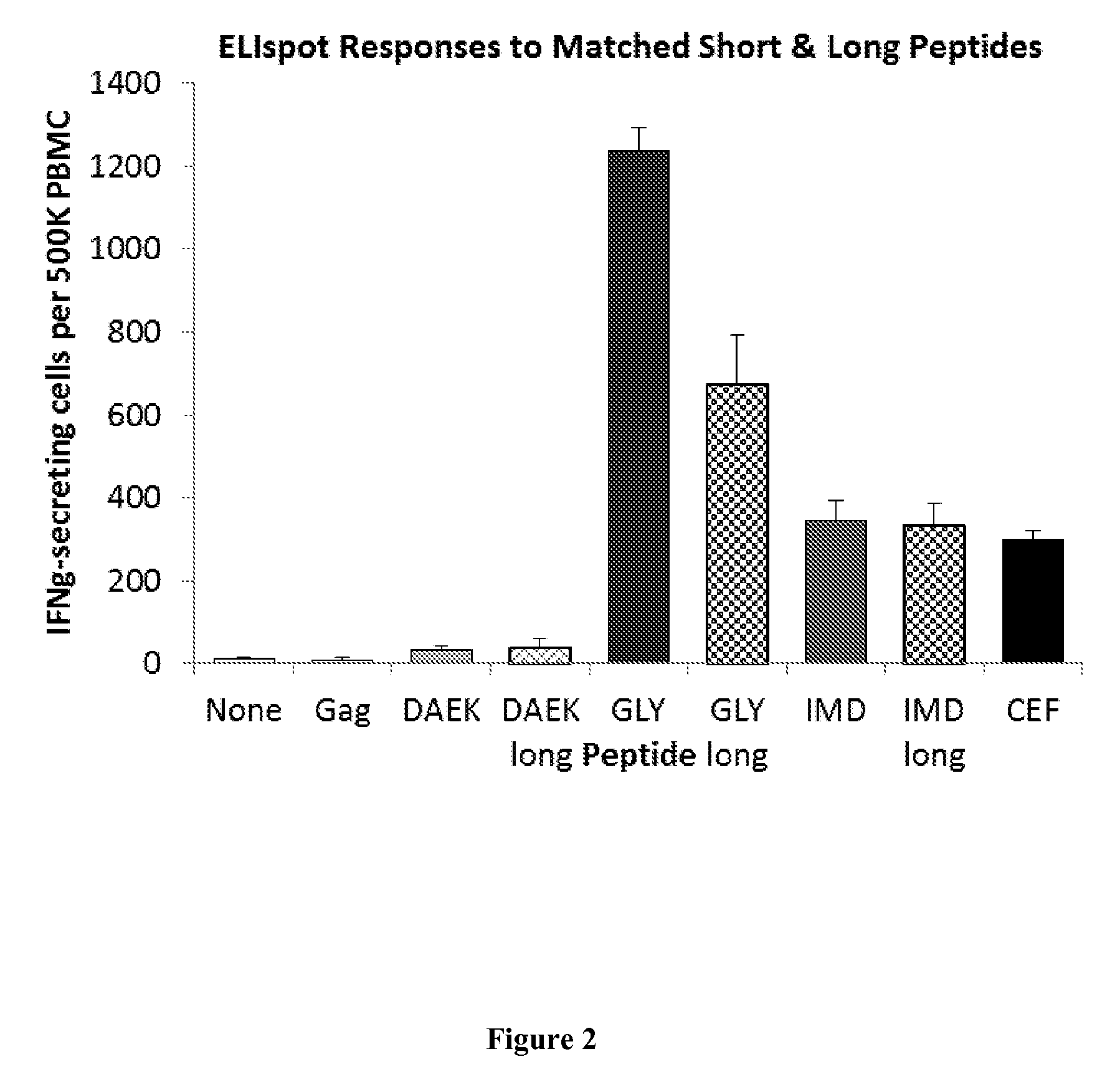 Composition and methods for treating melanoma