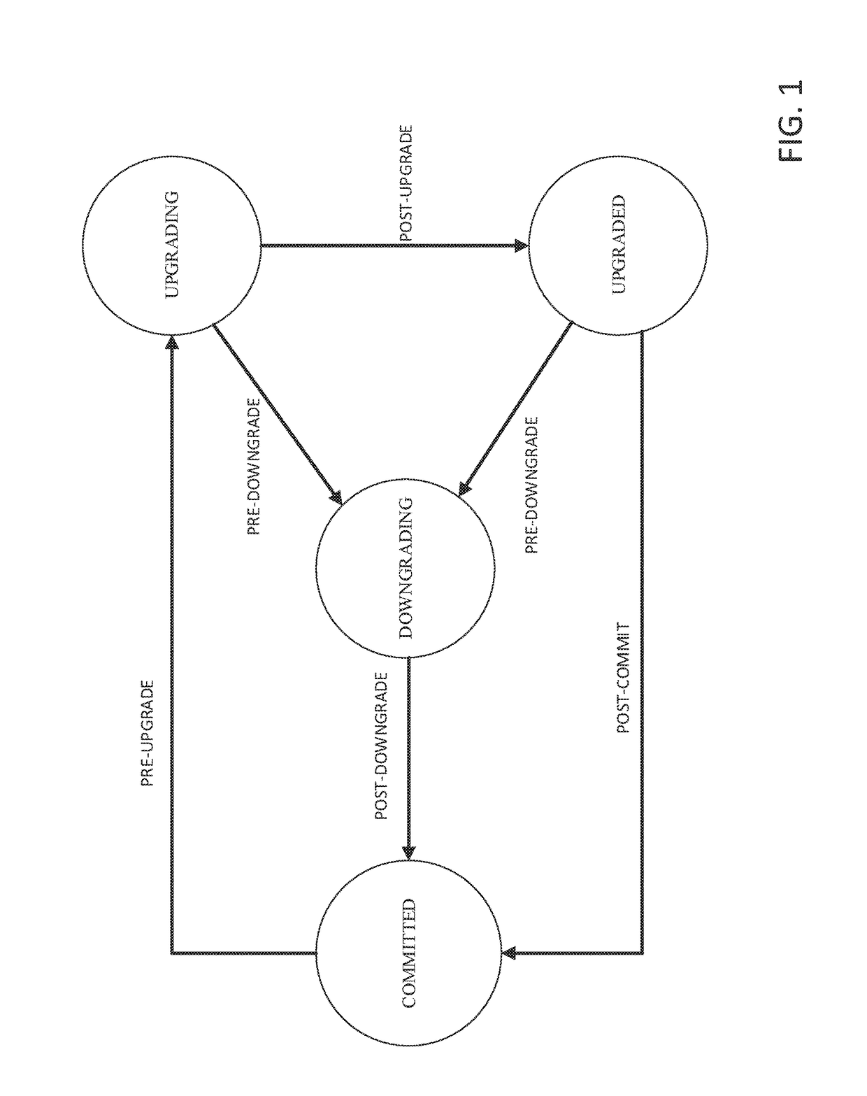 Non-disruptive upgrade configuration translator