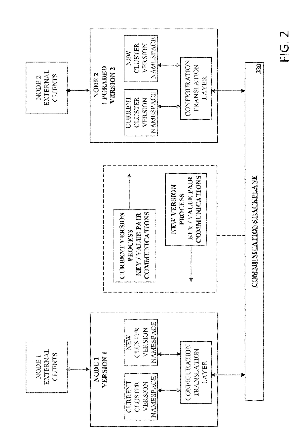 Non-disruptive upgrade configuration translator