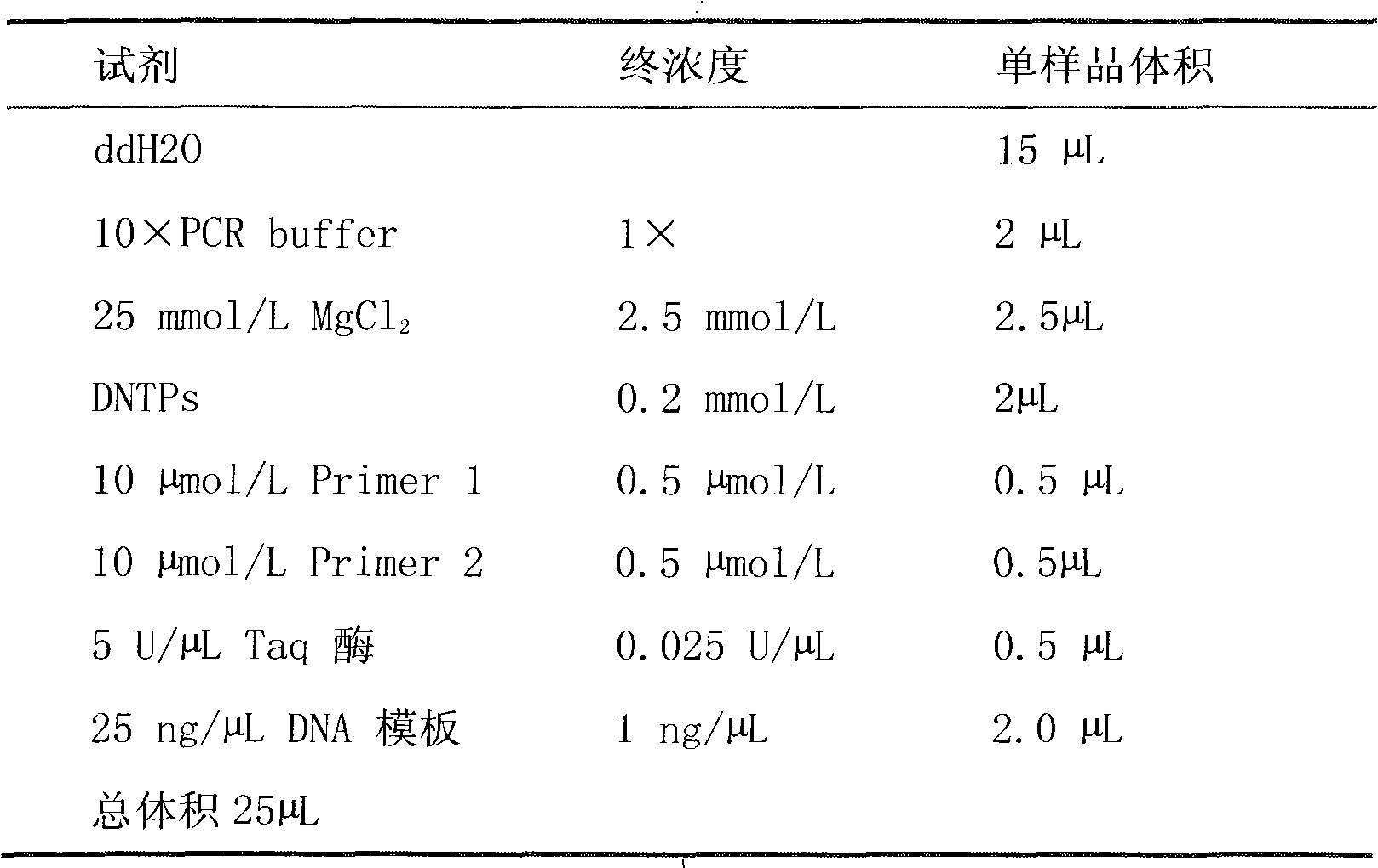 Method for detecting drift treatment of target gene