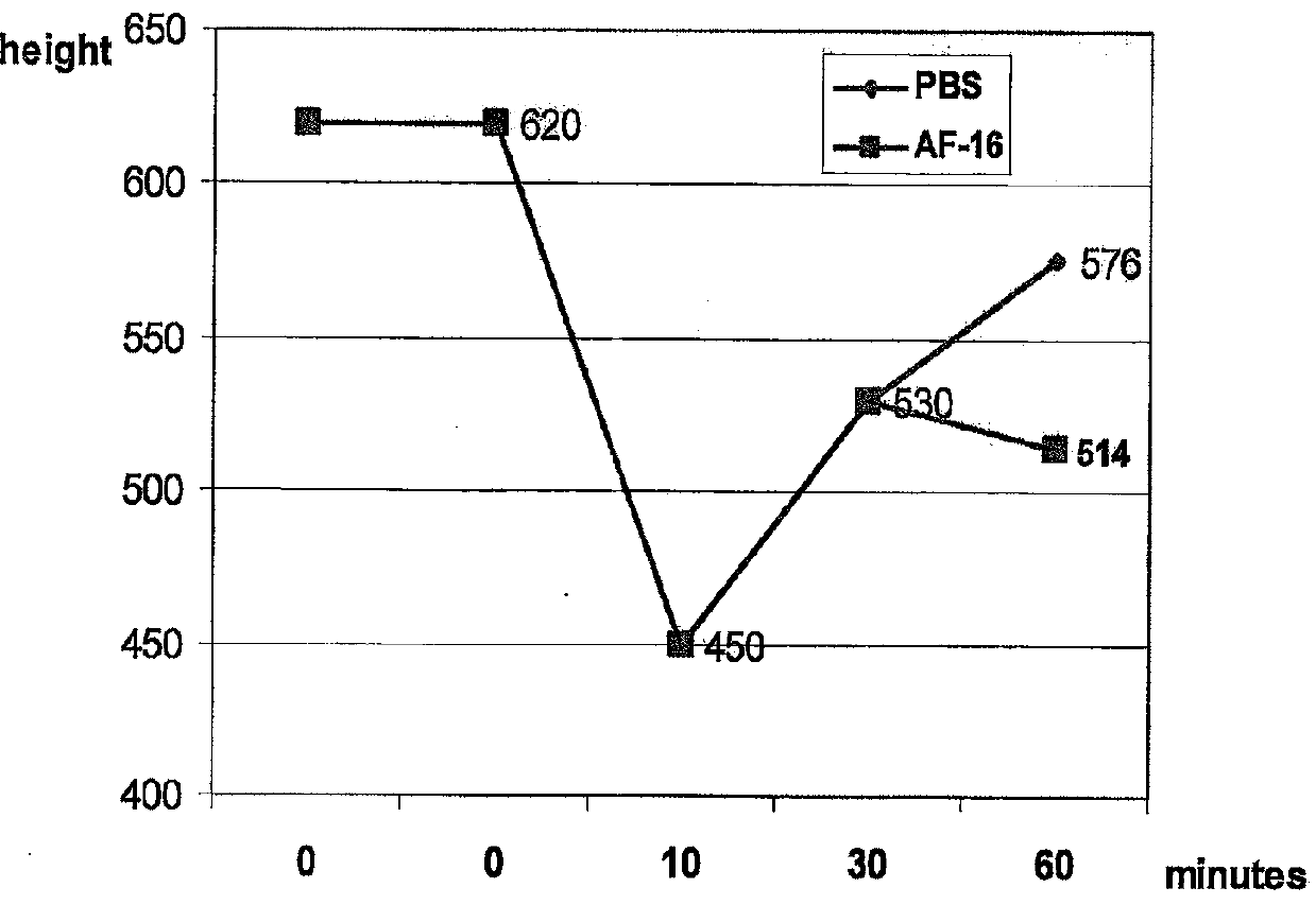 Use of Antisecretory Factors (AF) for Optimizing Cellular Uptake