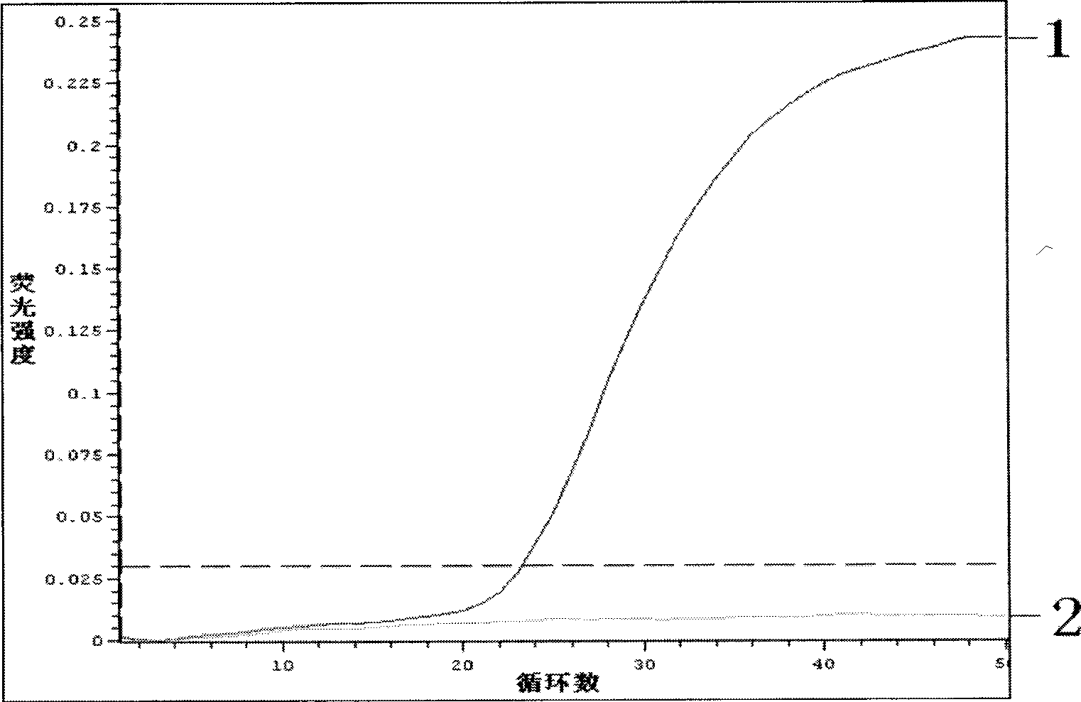 Amplification internal standard preparation based on DNA stochastic shuffling technology