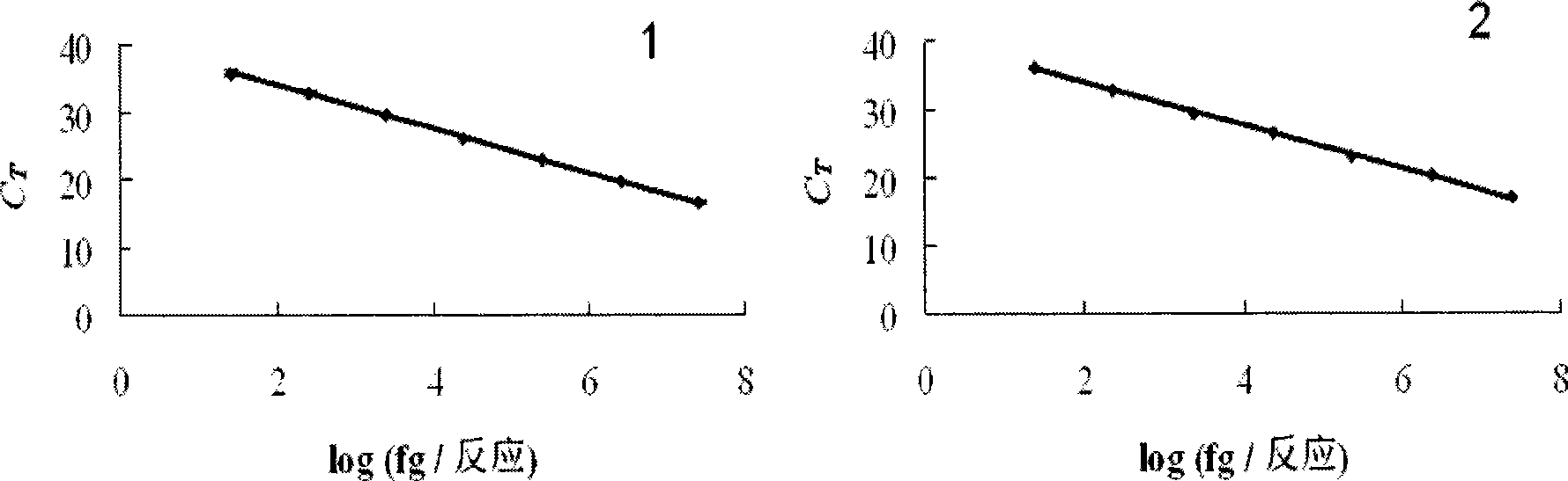 Amplification internal standard preparation based on DNA stochastic shuffling technology