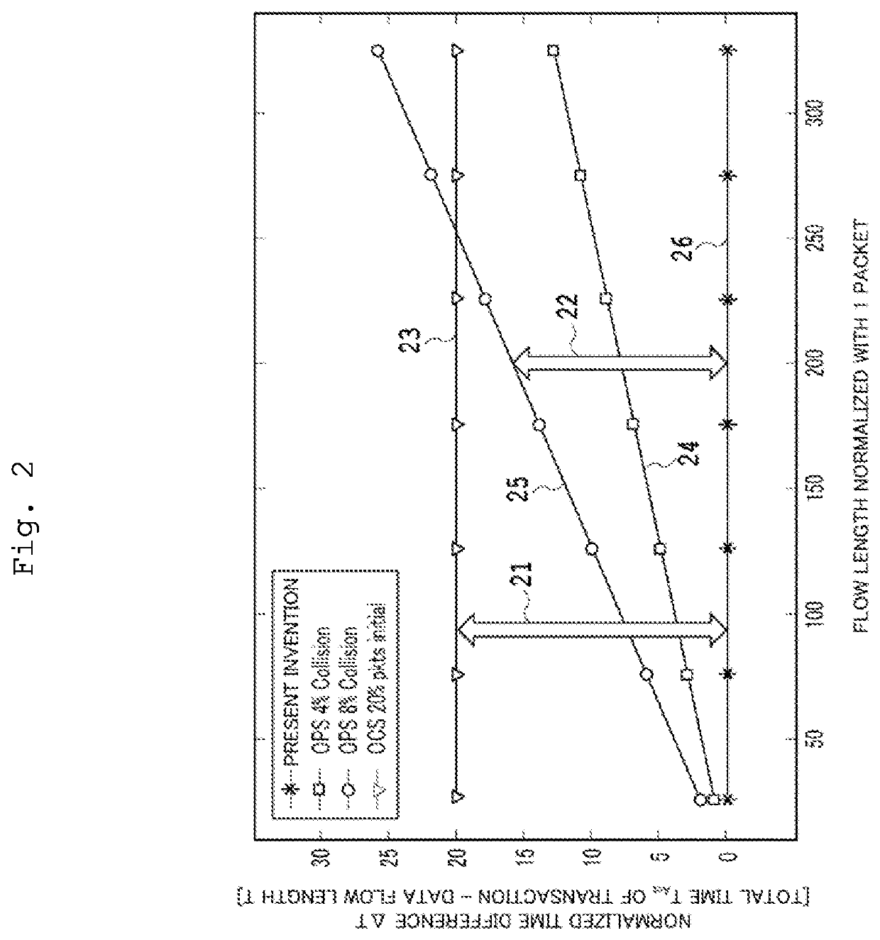 Optical Network, Optical Transport System, and Optical Node Included Therein