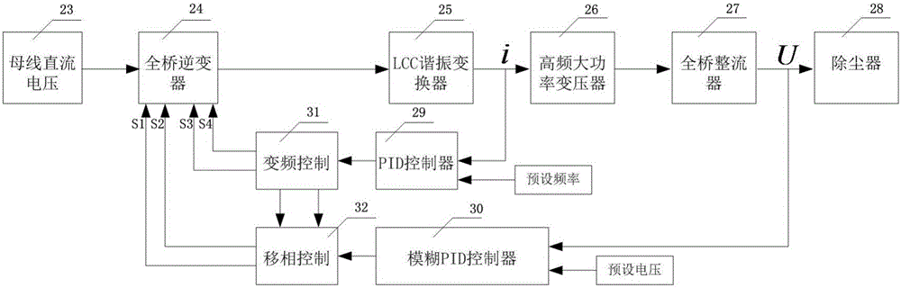 Electrostatic dust removal high-frequency high-voltage power supply system and control method