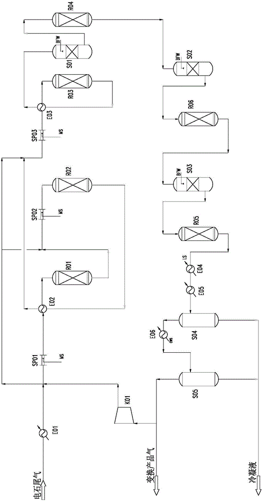 Sulfur-phobic process for deeply transforming calcium carbide tail gas