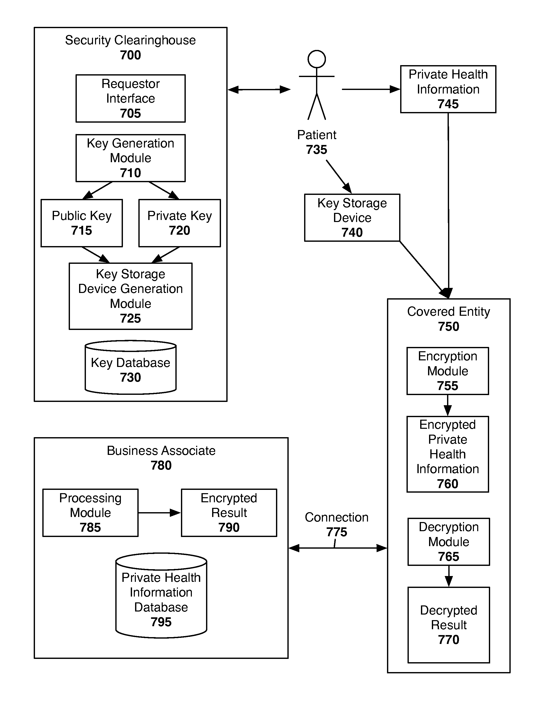 System and Method of Securing Private Health Information