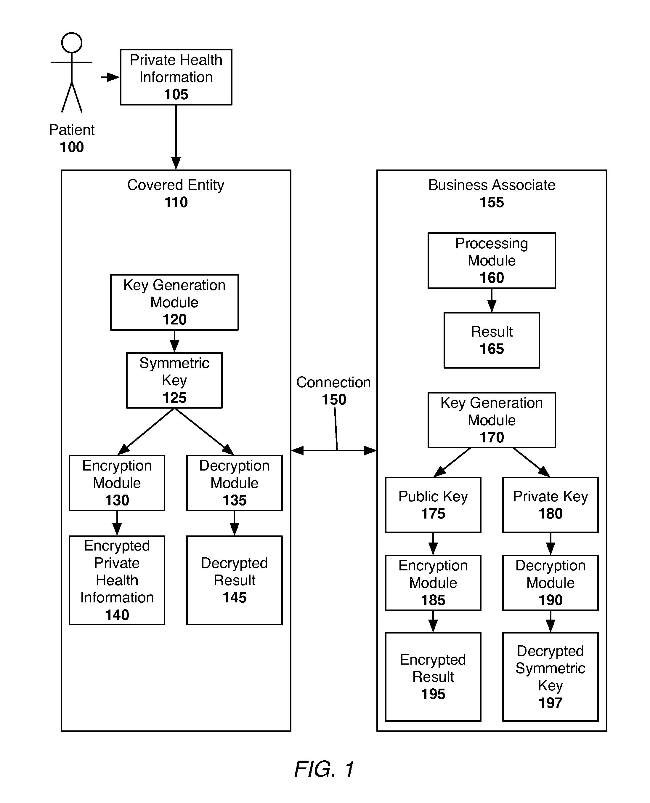 System and Method of Securing Private Health Information